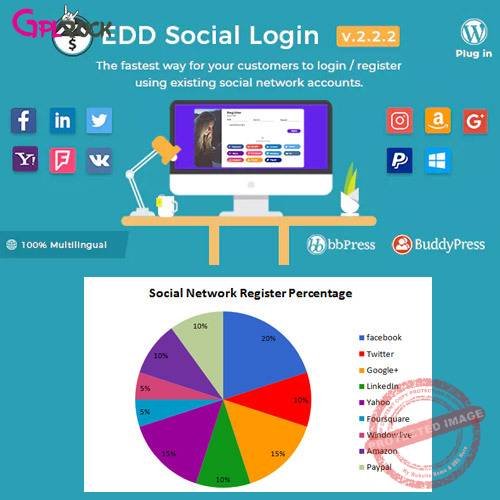 Easy Digital Downloads – Social Login