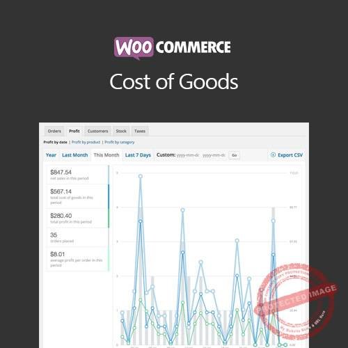 WooCommerce Cost of Goods